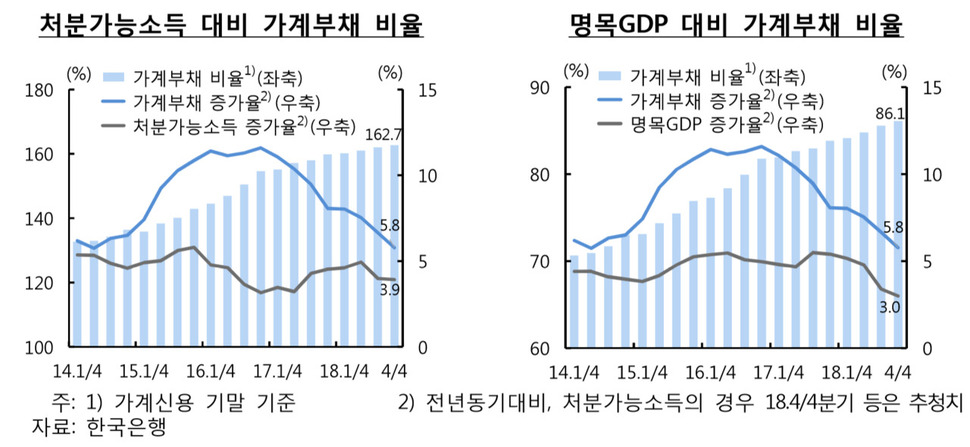 ※ 그래픽을 누르면 크게 볼 수 있습니다.