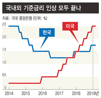 ※ 그래픽을(이미지를) 누르면 확대됩니다.