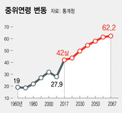 ※ 그래픽을 누르면 크게 볼 수 있습니다.