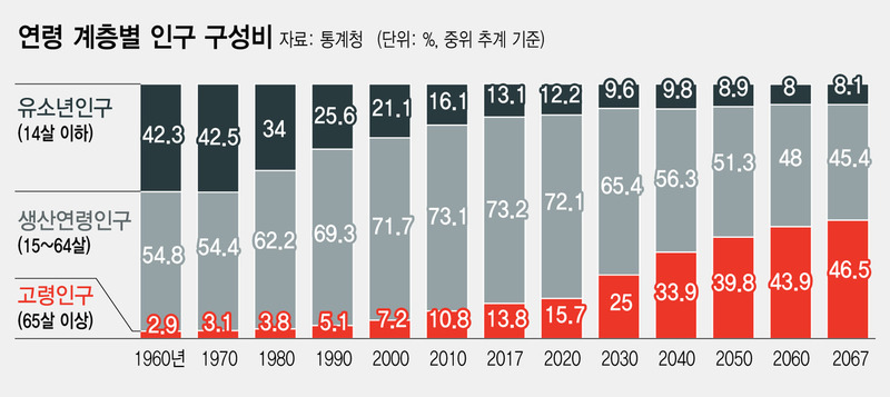 ※ 그래픽을 누르면 크게 볼 수 있습니다.