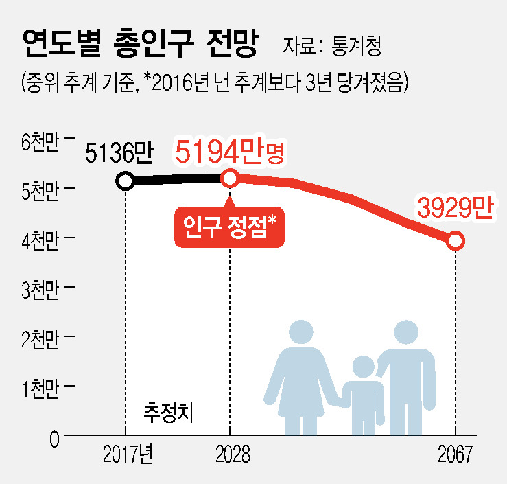 ※ 그래픽을 누르면 크게 볼 수 있습니다.