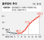 ※ 그래픽을 누르면 크게 볼 수 있습니다.