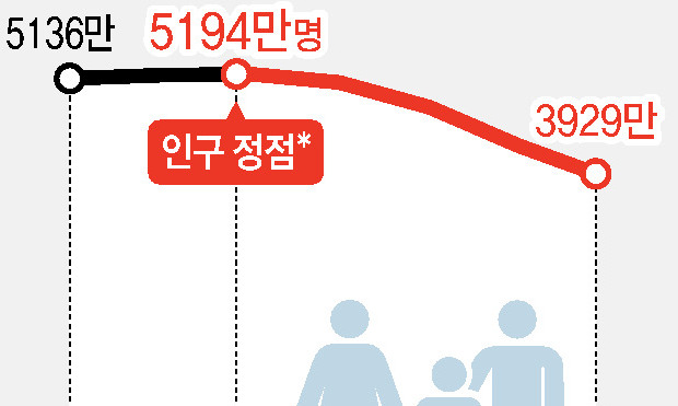 경력단절여성·노인·청년 끌어들여 ‘노동력 절벽’ 늦춰야