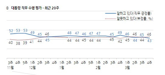 갤럽 누리집 갈무리