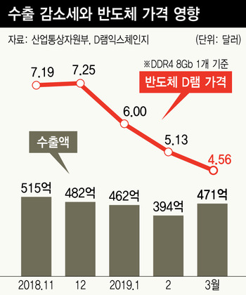 ※ 그래픽을 누르면 크게 볼 수 있습니다.