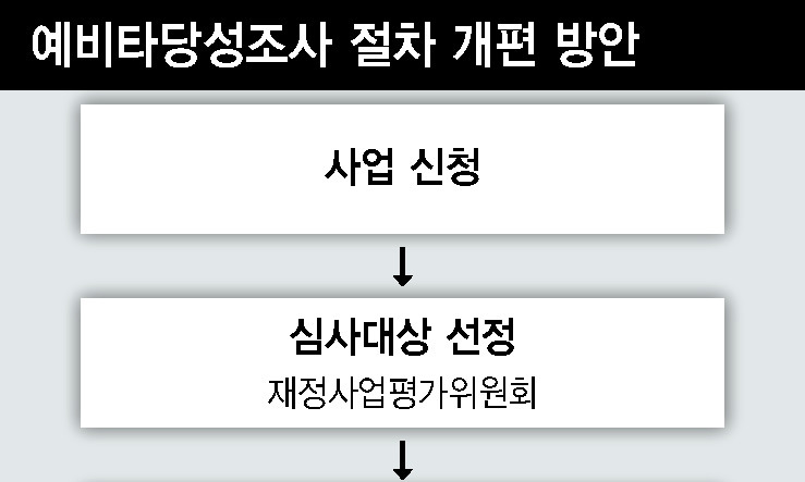 비수도권 대형사업 예타 문턱 낮춘다 