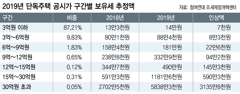 ※ 그래픽을 누르면 크게 볼 수 있습니다.