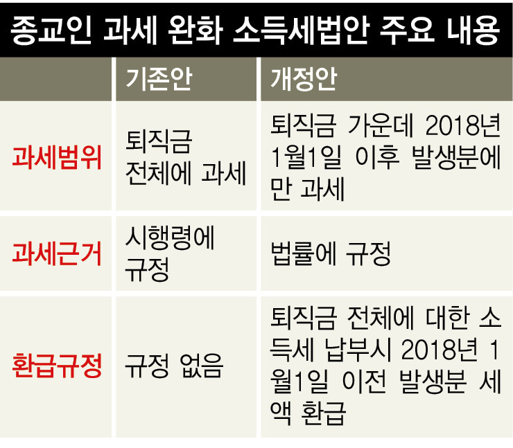 ※ 그래픽을 누르면 크게 볼 수 있습니다.
