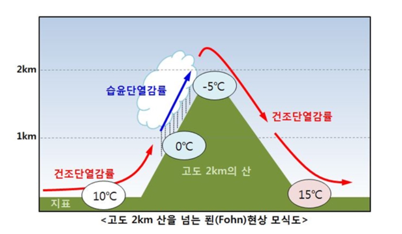 기상청 제공