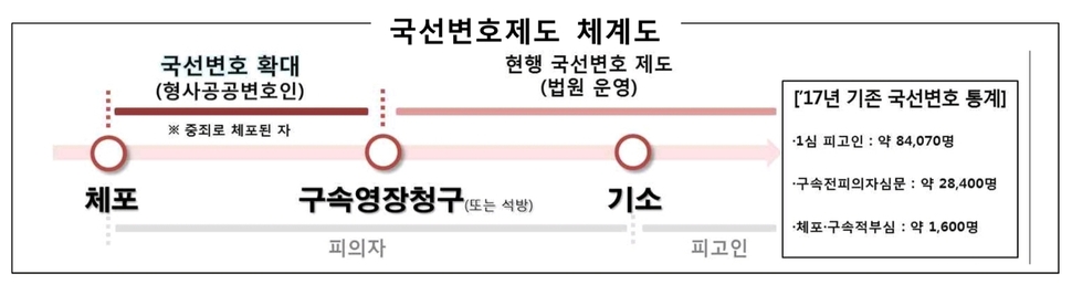 법무부 제공