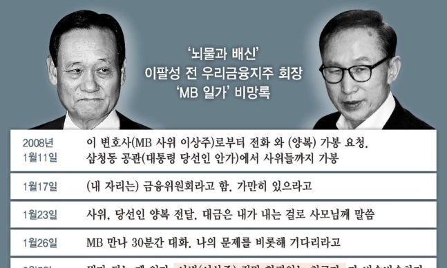 ‘뇌물 비망록' 이팔성 “MB 도움 받으려 돈 줬다”