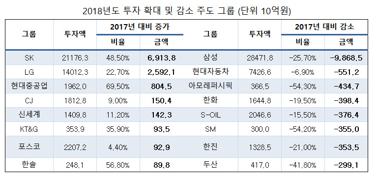 자료:CEO스코어 (4월1일까지 보고서를 제출하지 않은 부영, 중흥건설, 호반건설, 넥슨, 한국지엠은 제외)(※ 이미지를 누르면 크게 볼 수 있습니다.)