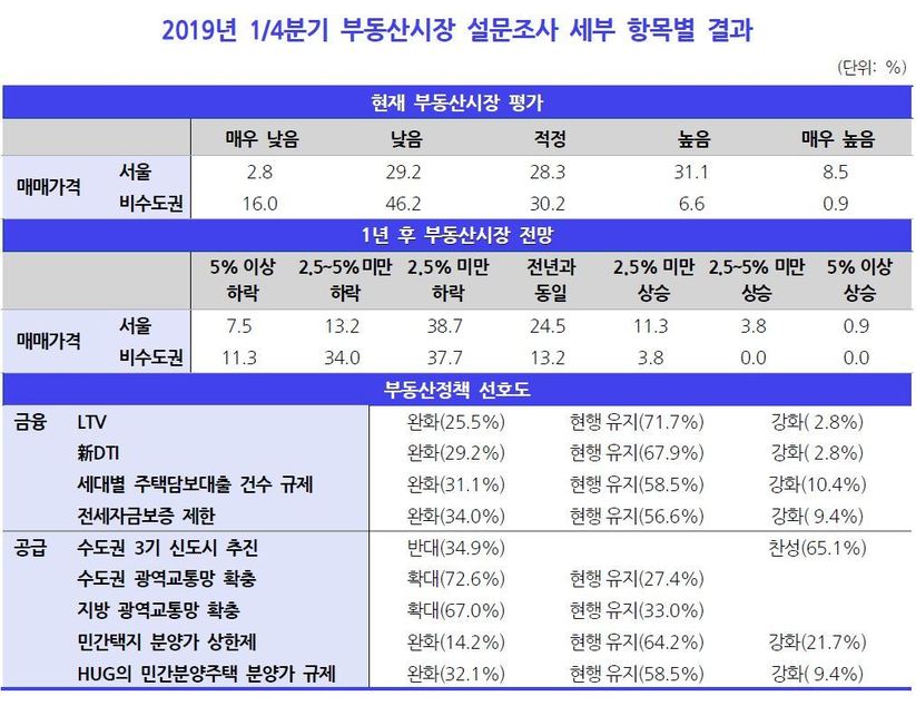 KDI 제공(※ 이미지를 누르면 확대됩니다.)