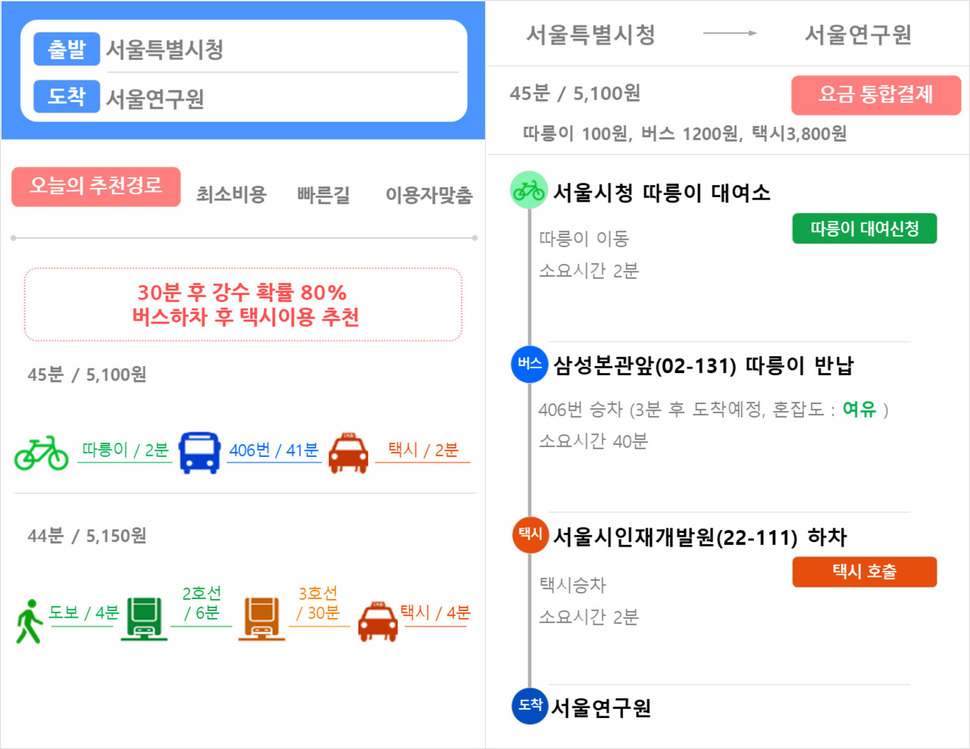 서울형 교통정보 플랫폼을 활용한 ‘통합이동서비스’ 앱 예시 서울시 제공
