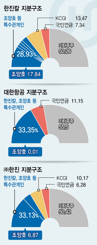 ※ 그래픽을 누르면 크게 볼 수 있습니다.
