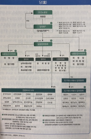 북한이해 2019.