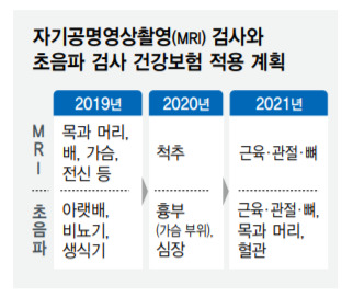 자료 : 보건복지부