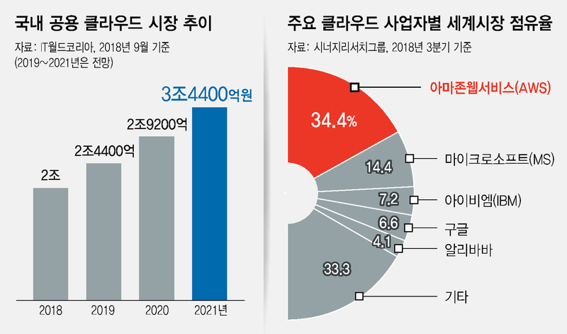 ※ 그래픽을 누르면 크게 볼 수 있습니다.
