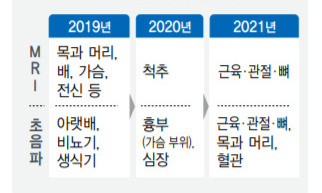 중증소아 집에서 치료…나이 상관없이 난임치료 건보 적용