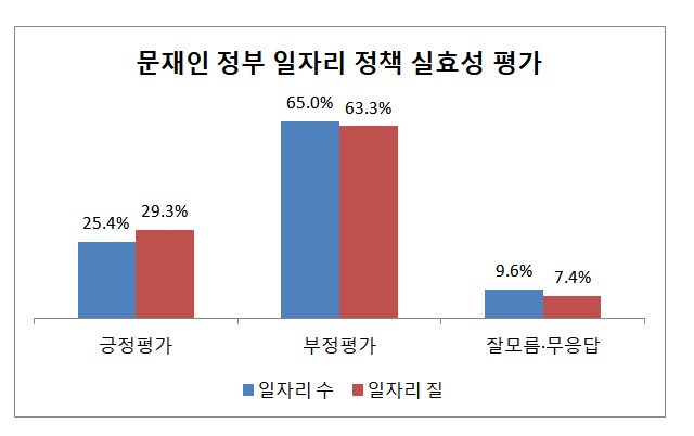 자료:경제개혁연구소(※ 그래픽을 누르면 크게 볼 수 있습니다.)