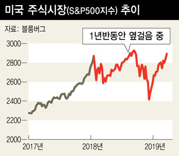 ※ 그래픽을(이미지를) 누르면 확대됩니다.