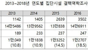 결핵 환자와 같이 지낸 가족 3명 중 1명은 잠복결핵