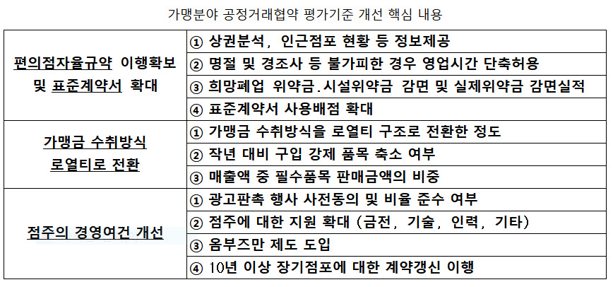 자료:공정거래위원회