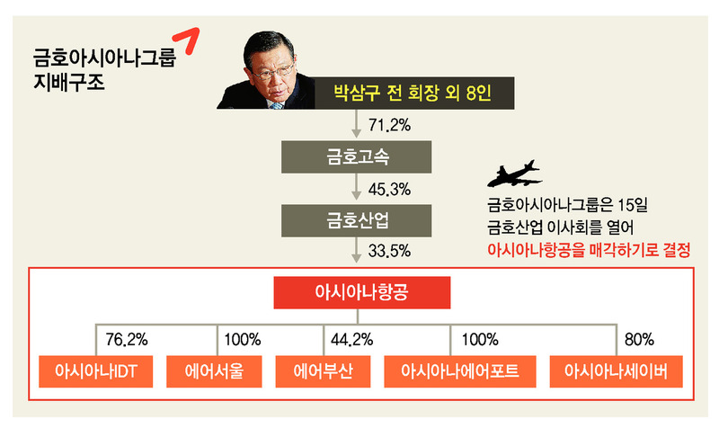 ※ 그래픽을 누르면 크게 볼 수 있습니다.