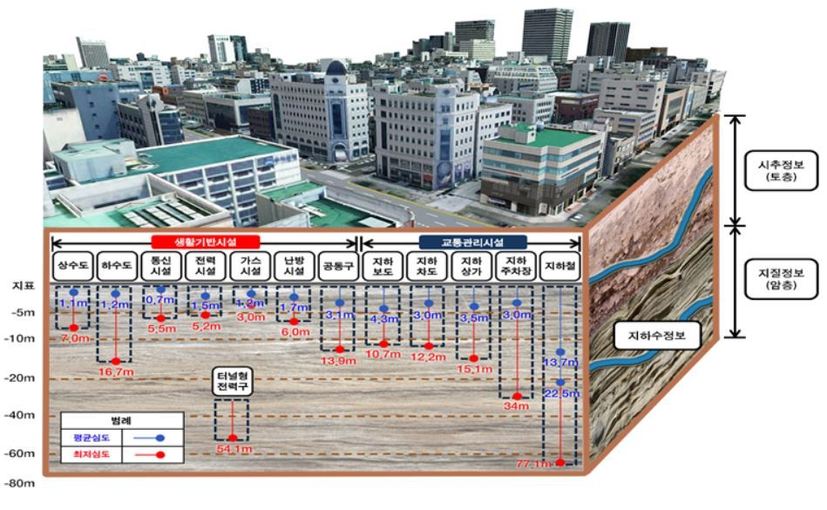 지하 공간 통합지도 예시. 국토교통부 제공