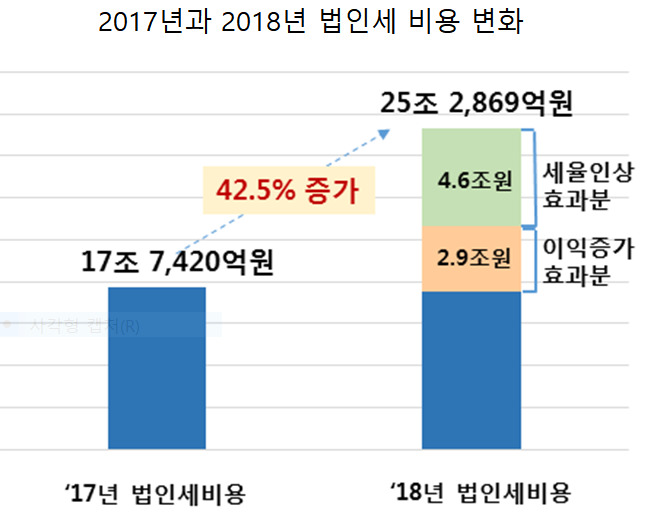 자료:한국경제연구원(※ 그래픽을 누르면 크게 볼 수 있습니다.)