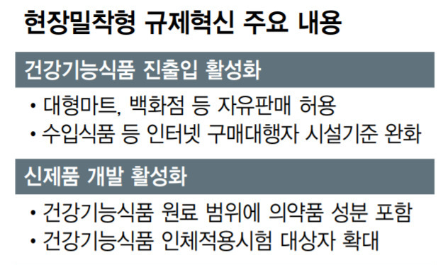 건강기능식품, 대형마트서 자유판매 허용