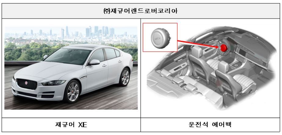 리콜이 결정된 재규어와 결함이 발견된 운전선 에어백. 국토교통부 제공