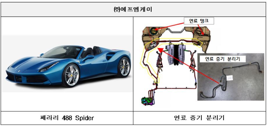 리콜이 결정된 페라리와 결함이 발견된 연료 증기 분리기. 국토부 제공