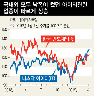 ※ 그래픽을 누르면 크게 볼 수 있습니다.