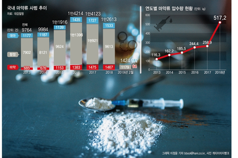 ※ 그래픽을 누르면 확대됩니다