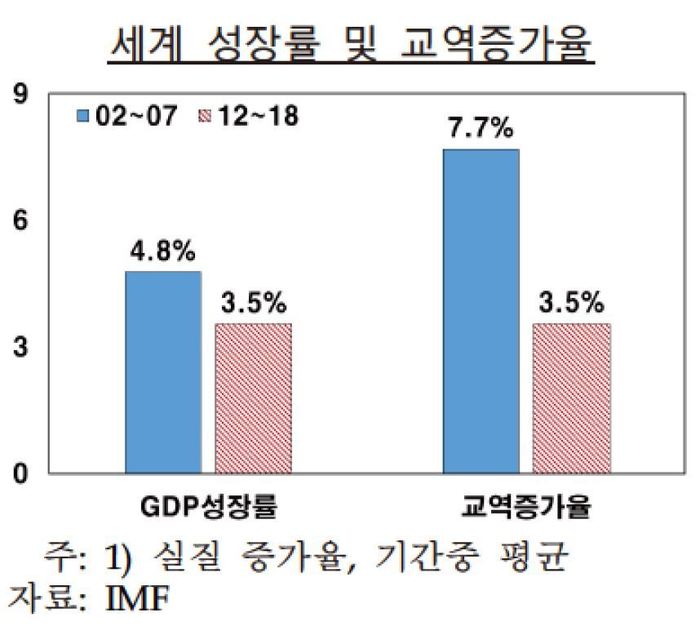 ※ 그래픽을(이미지를) 누르면 크게 볼 수 있습니다.