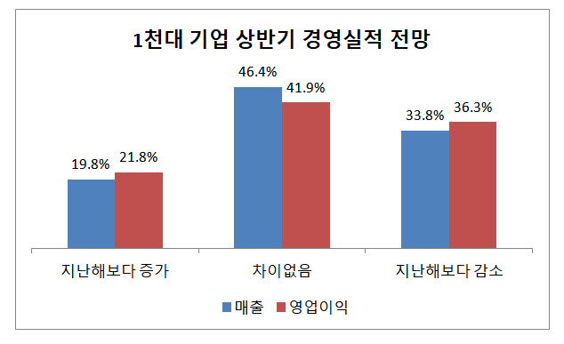 자료 : 한국경제연구원(※ 그래픽을 누르면 크게 볼 수 있습니다.)