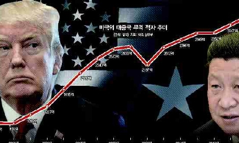 세계경제, 성장률과 교역증가율 따로 논다 