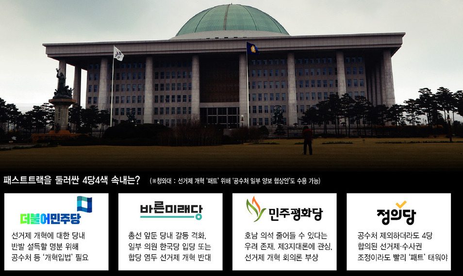 패스트트랙 ‘4당4색’…내년 총선 앞두고 수싸움 더 복잡해져