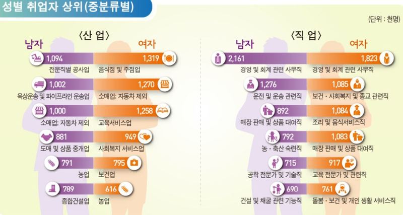 ※ 그래픽을 누르면 크게 볼 수 있습니다.