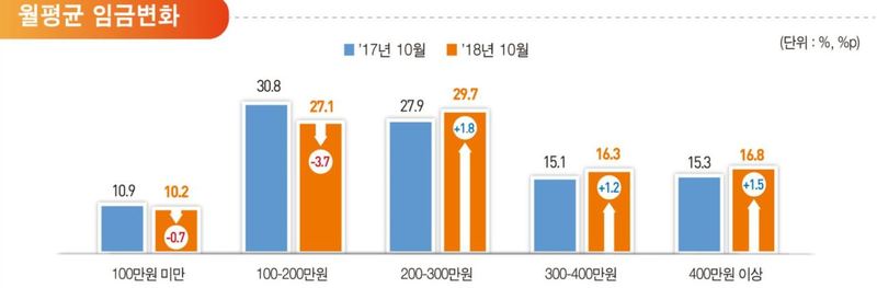 ※ 그래픽을 누르면 크게 볼 수 있습니다.
