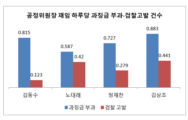 자료:경제개혁연구소 (※ 그래픽을 누르면 크게 볼 수 있습니다.)