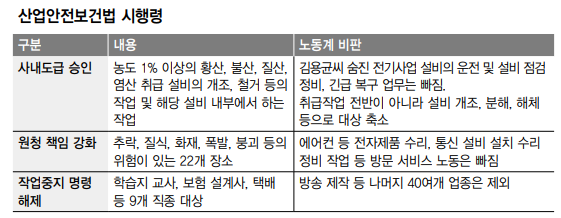 산업안전보건법 시행령