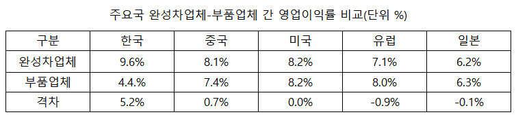 자료 : 더불어민주당 고용진 의원 (산업연구원 자료 재인용)