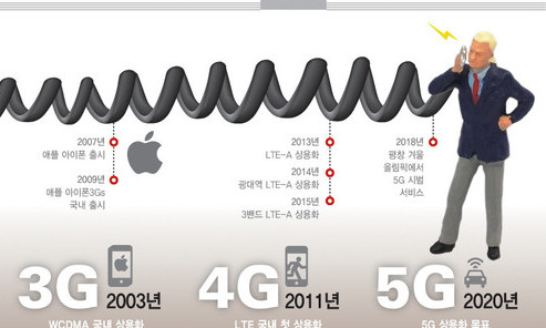 ‘5G 이통’ 첫발, 6G 되면 뭐가 바뀌나?  