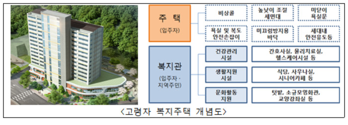 국토교통부 제공