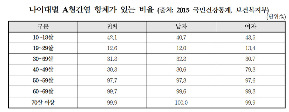 자료 : 질병관리본부