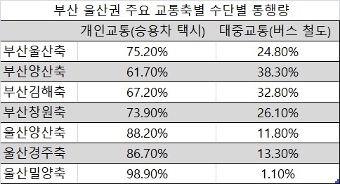 이상국 부산연구원 연구위원 자료