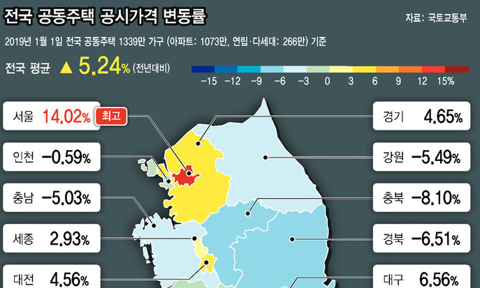 공동주택 공시가 5.24%↑…12억~15억 상승률 17.9% ‘최고’