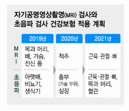 자료 : 보건복지부